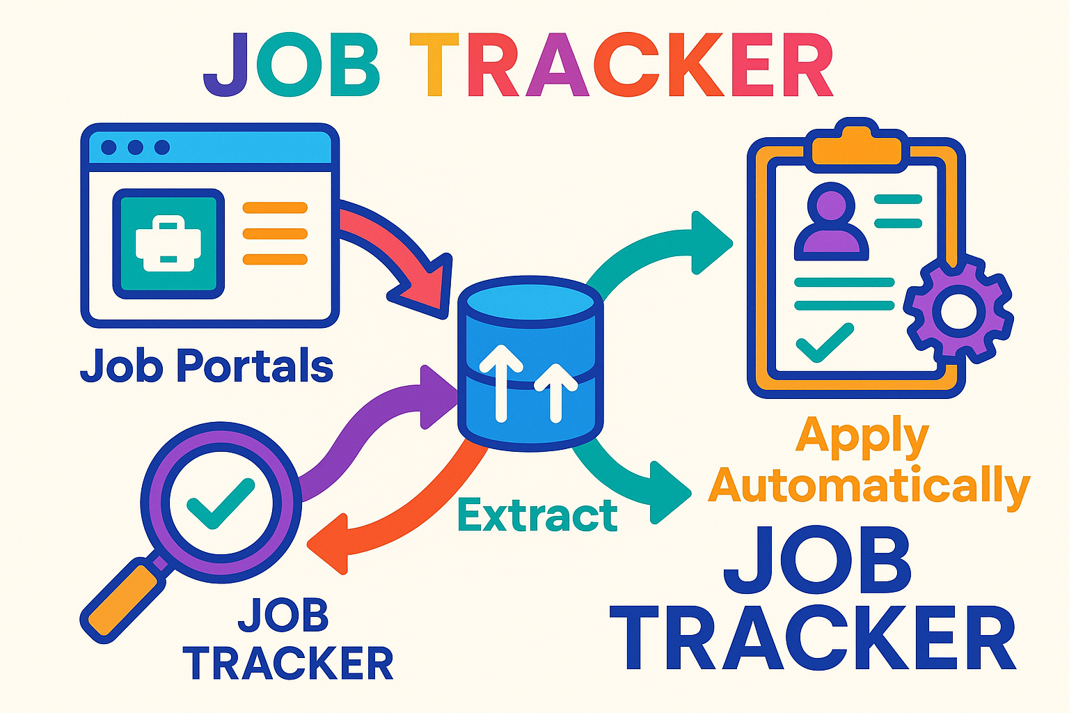 Job Tracker Tool